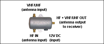 WR-ACD-1800 Dual Antenna Combiner Installation